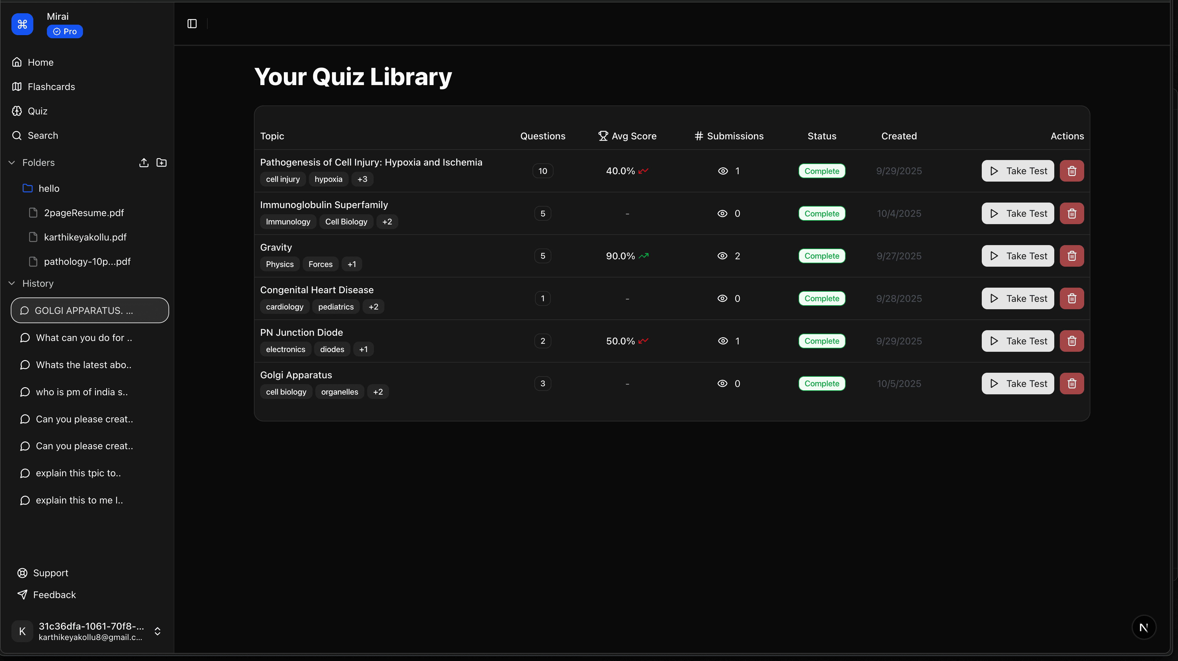 Dashboard preview